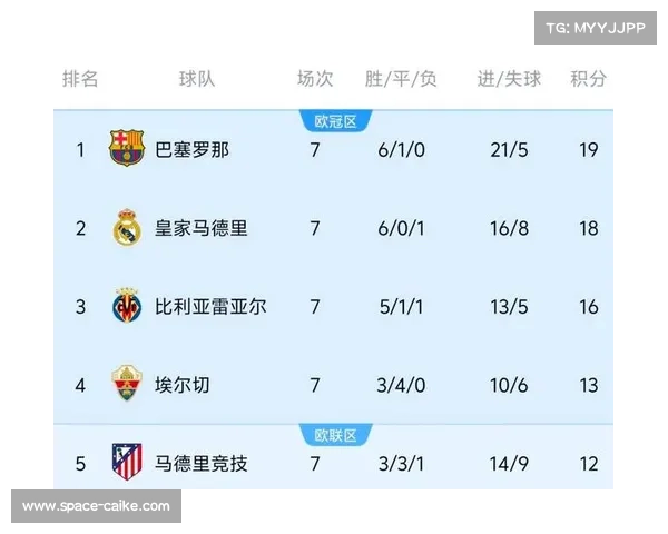 传统劲旅瓦伦西亚塞维利亚沉沦，保级战残酷